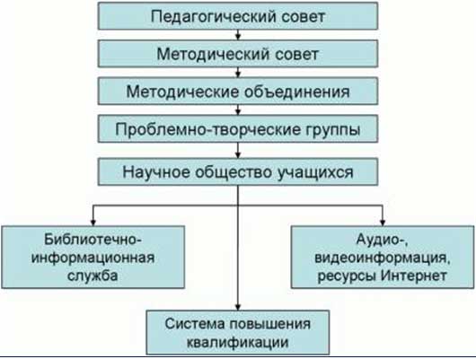 Структура