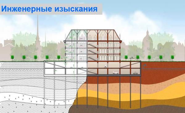Инженерное изыскание. Профессионализм в сфере деятельности