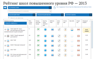 В Новосибирской области одни из лучших условий обучения