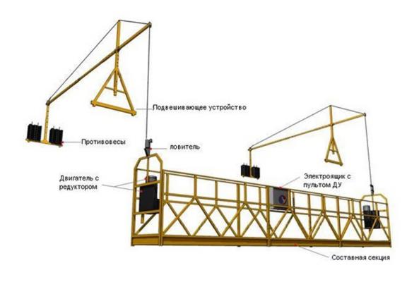 Особенности конструкции люльки для фасадных работ