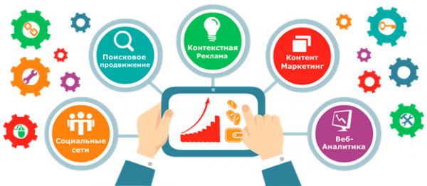 Поисковое продвижение сайтов от Digital агентства ТитанСофт