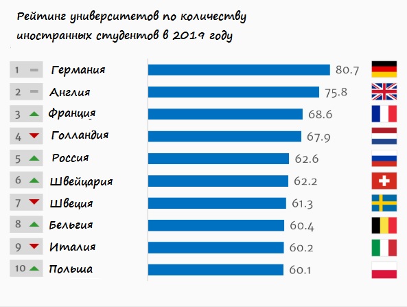 Международный уровень образования – доступно и качественно