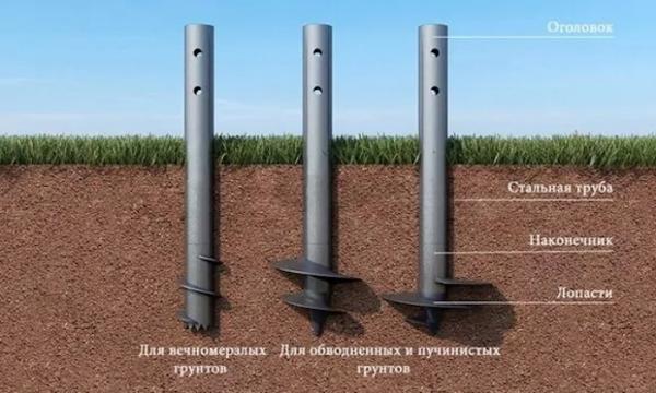 Подземные исполины: как работают винтовые сваи
