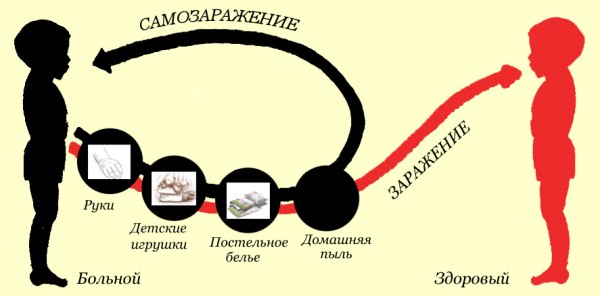 Проблемы гигиены и питания у детей