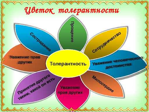 Вячеслав Моше Кантор о толерантности