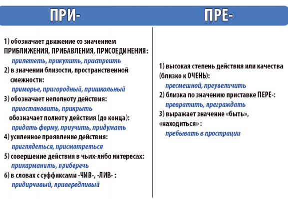 Фонетический анализ слов русского языка