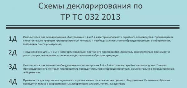 Получение Декларации соответствия ТРТС