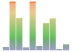 977